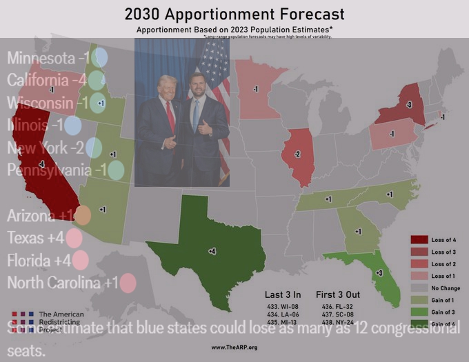 2032 Projections Show Conservative States Gaining Electoral Votes as Democrats Continue into a Death Spiral