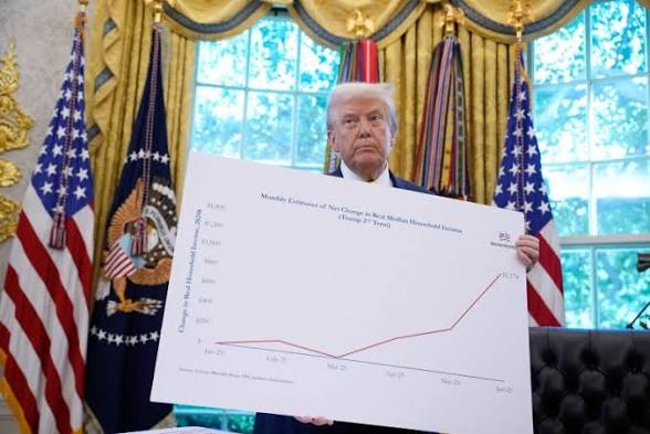 One Year In, Trump’s Second-Term Economy Defies Dire Forecasts