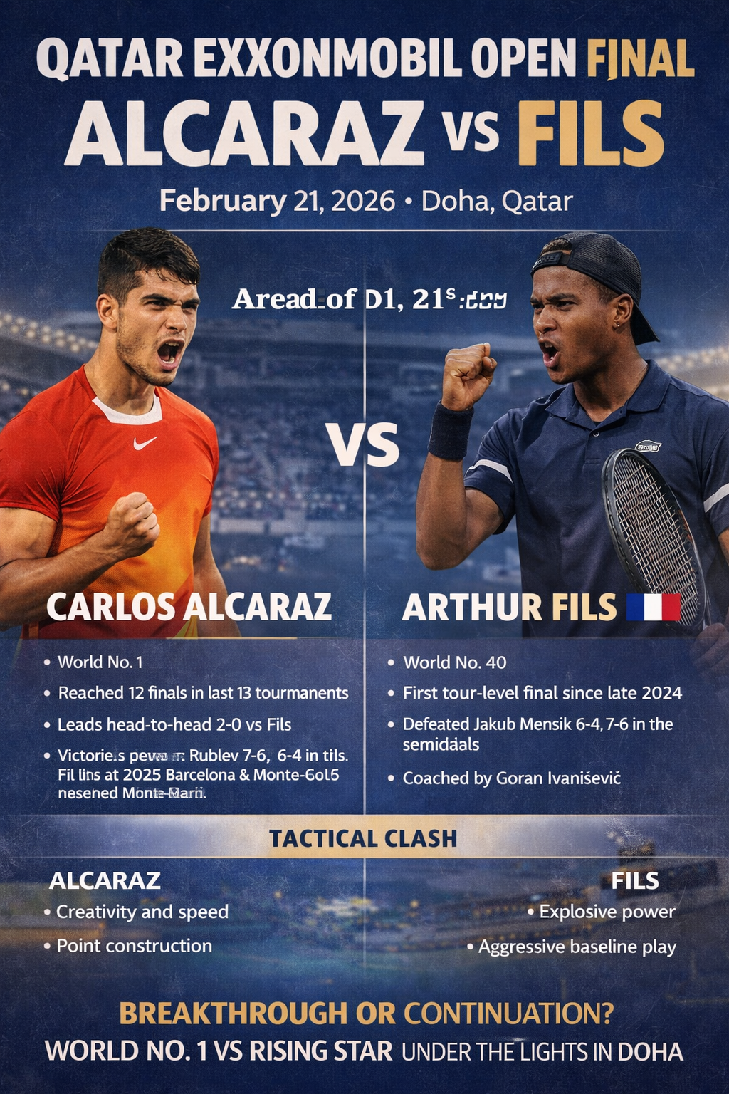 Carlos Alcaraz vs Arthur Fils – A Clash of Momentum and Ambition in Doha