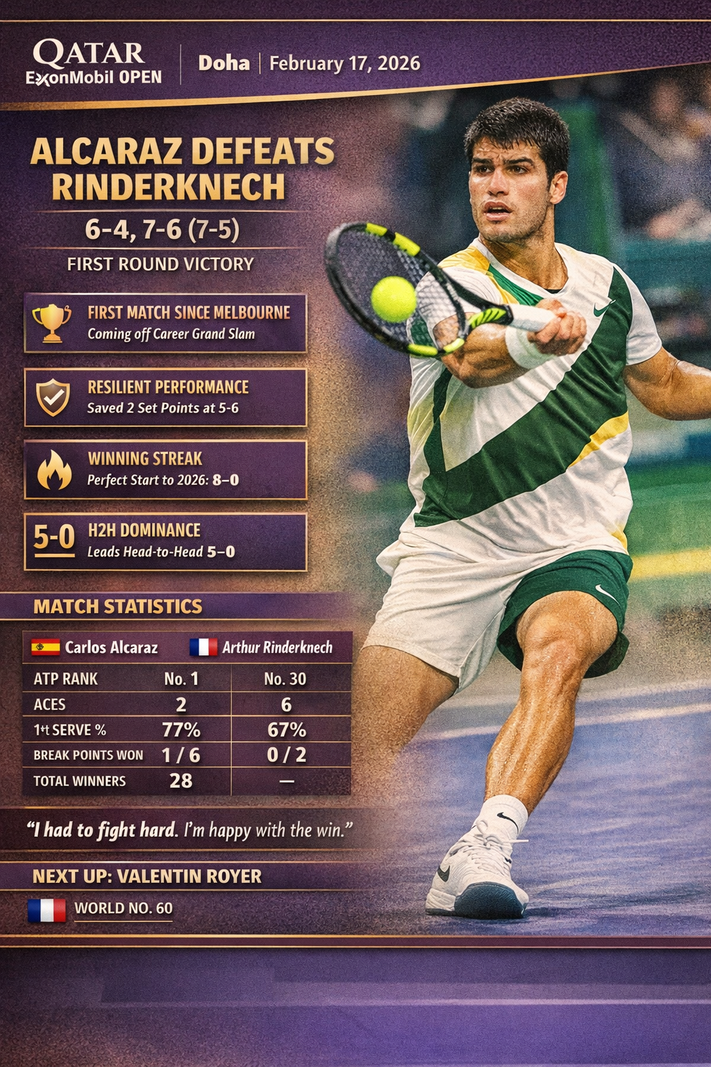 Alcaraz Battles Past Rinderknech in Doha Opener