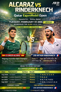 Alcaraz Returns to Action in Doha with Focus on Growth Over Glory