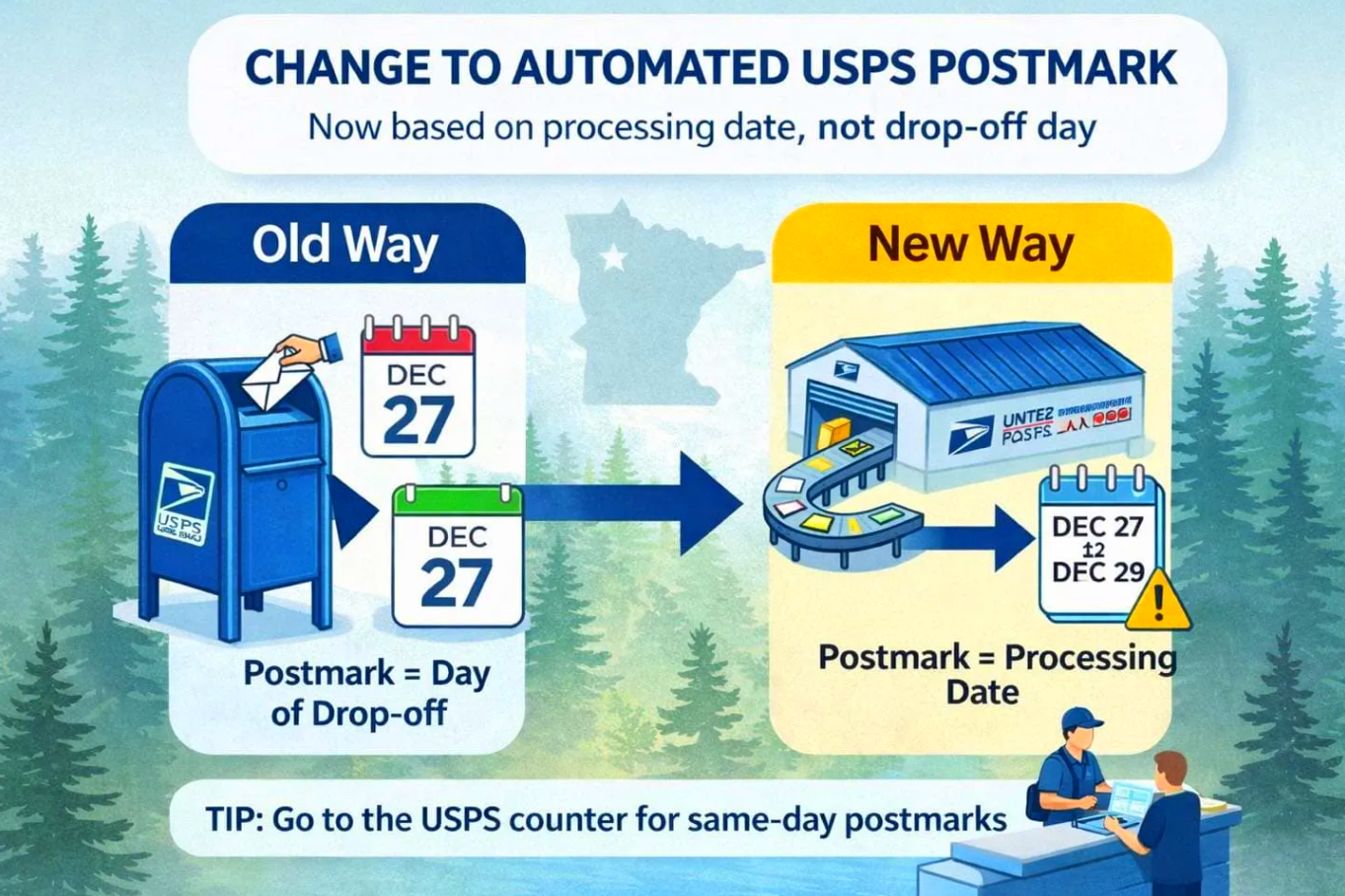 USPS Delivery Changes Delay Postmarks as New Transportation Policy Expands Nationwide