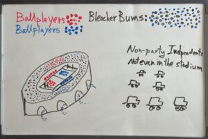 Precinct Strategy PC Ballplayers vs. Bleacher Bum NPCs. Dan Schultz April 7 2026