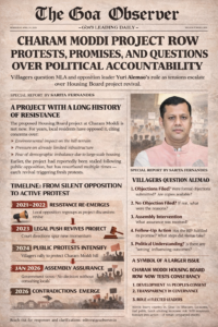 Panzorconi Cuncolim: Charam Moddi Housing Board Project: Protests, Promises, and Questions Over Political Accountability
