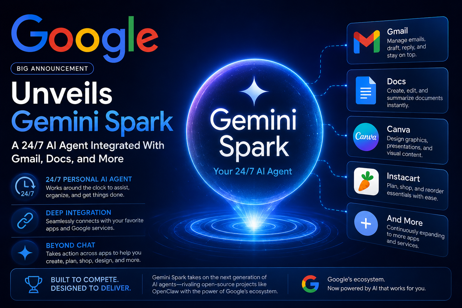Google Introduces Gemini Spark AI Agent to Compete in AI Automation ...