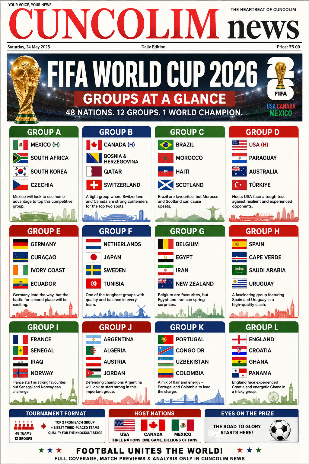 FIFA WORLD CUP 2026 COMPLETE GROUP-WISE PREVIEW