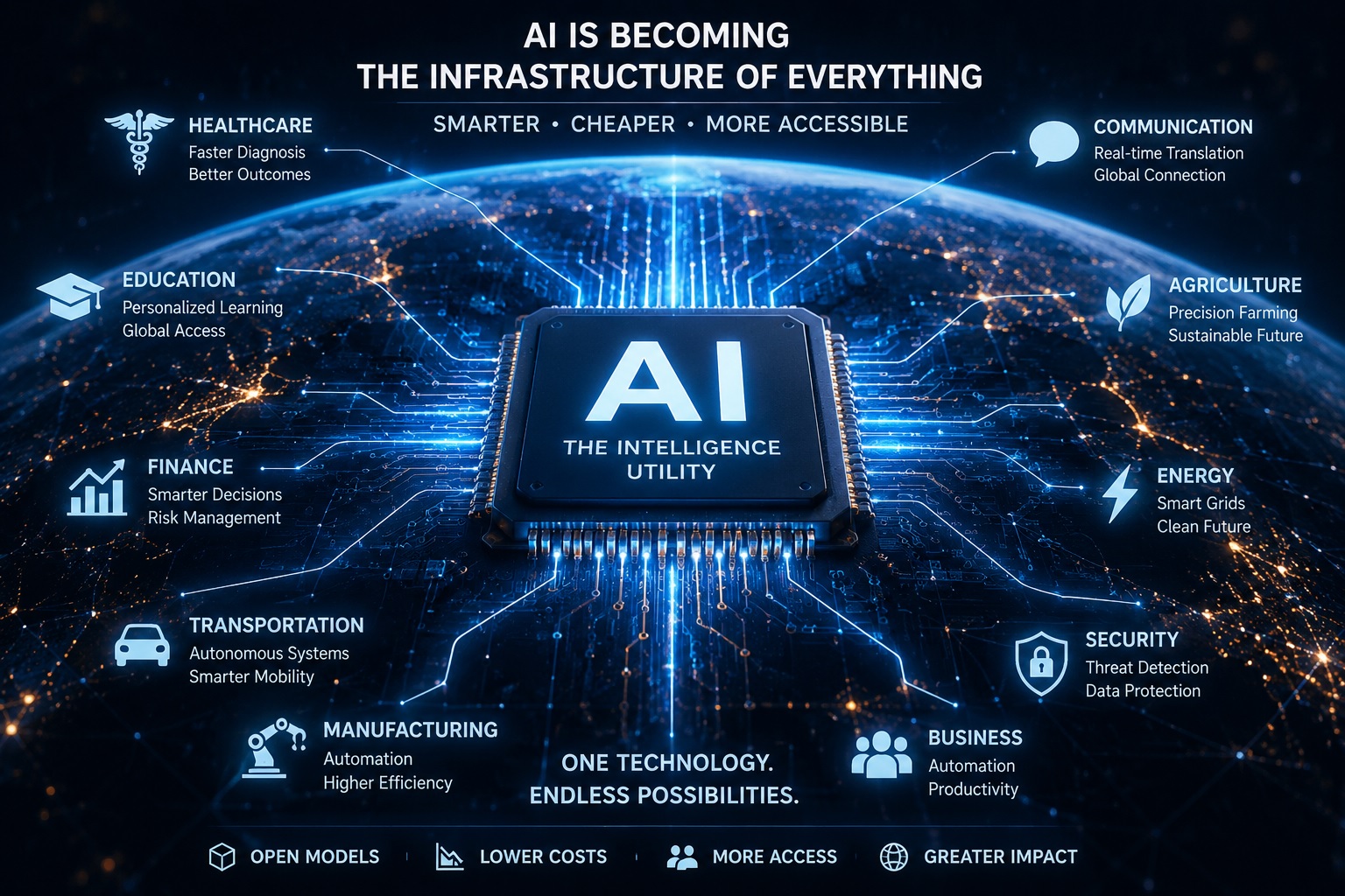 The New Digital Divide of AI: How Artificial Intelligence Is Reshaping the Economics of Supply and Demand From Giant Models to Intelligence for Everyone:
